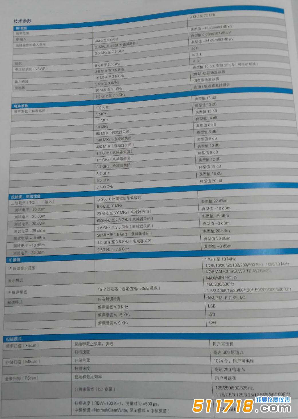 德國 R&S PR100便攜式接收機(jī)及干擾查找儀技術(shù)參數(shù).jpg