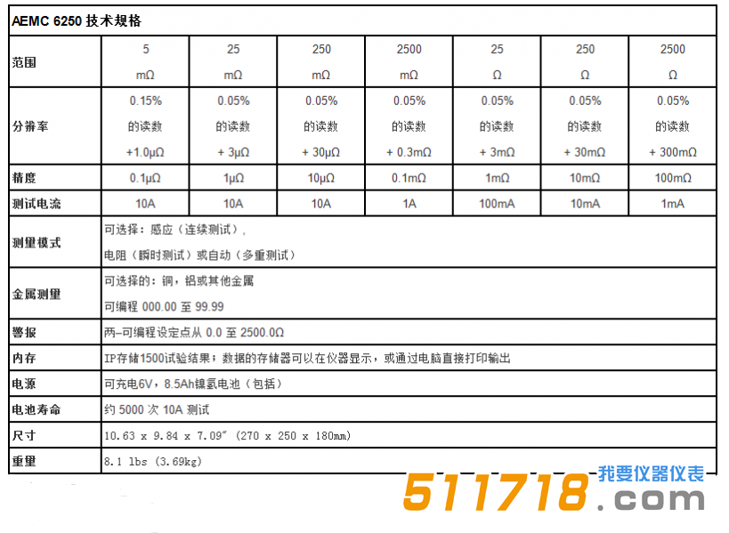 美國(guó)AEMC 6250便攜式10A、0.1μΩ分辨率數(shù)字微歐計(jì)技術(shù)參數(shù).png