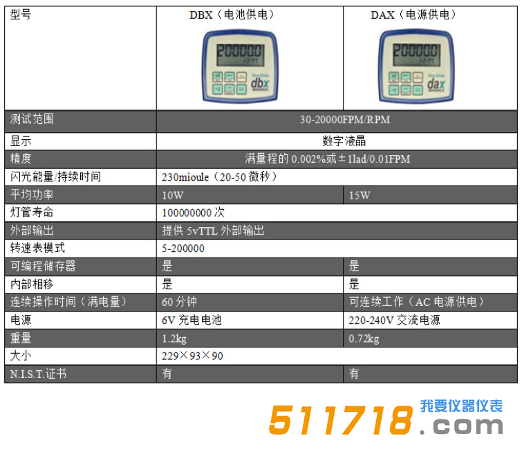 美國Monarch(蒙那多)Nova-Strobe DAX頻閃儀技術參數(shù).png