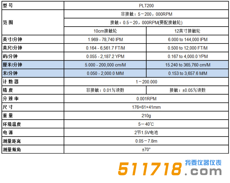 美國(guó)Monarch(蒙那多)PLT200手持式激光轉(zhuǎn)速表2.png